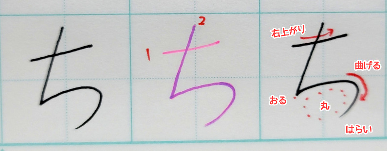 た行のきれいな書き方 たちつてとの書き順 お手本を解説 ひらがなの美文字 美文字部