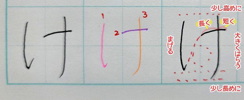 ひらがなの『け』の書き方や書き順について