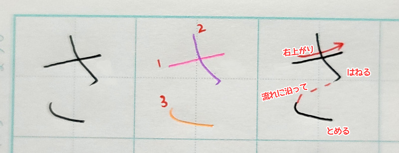 ひらがなの『さ』の書き方や書き順について