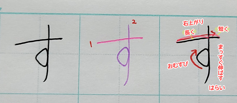 ひらがなの『す』の書き方や書き順について