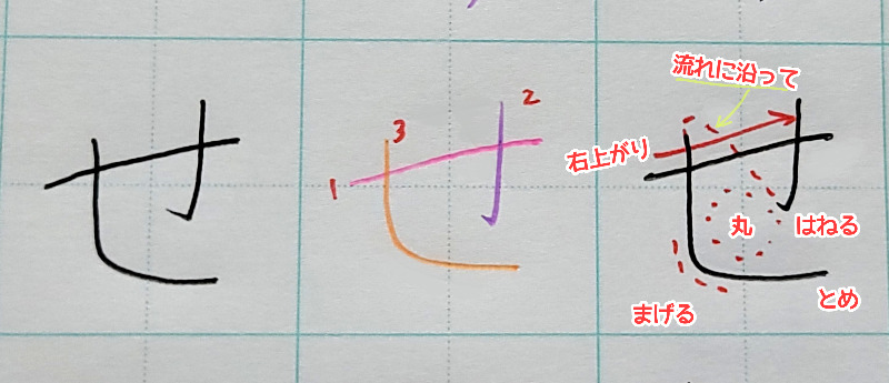 ひらがなの『せ』の書き方や書き順について