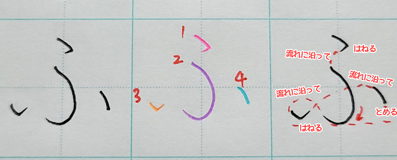 『ふ』の書き方や書き順について