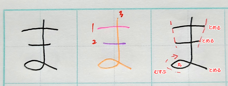 ひらがなの『ま』の書き方や書き順について