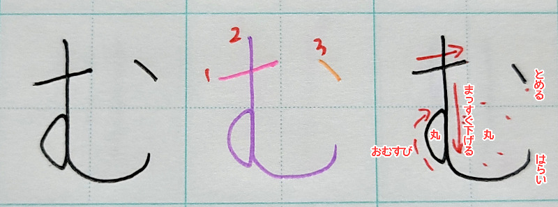 ひらがなの『む』の書き方や書き順について