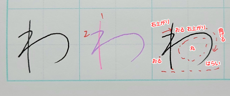 ひらがなの『わ』の書き方や書き順について