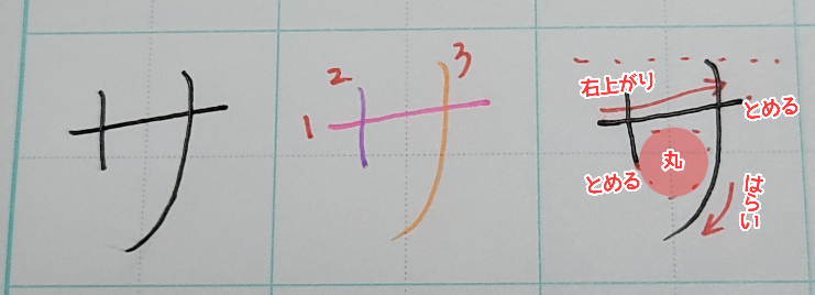 カタカナの『サ』の書き方や書き順について