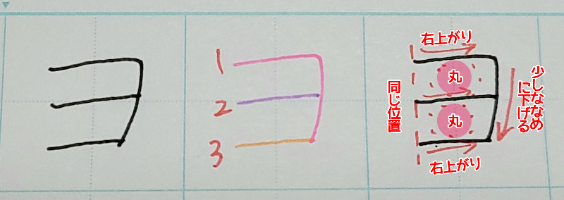 カタカナの『ヨ』の書き方や書き順について