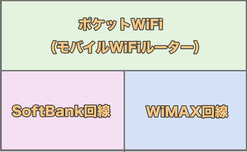 ポケットwifiとwimaxの違いを正しく解説 今日はヒトデ祭りだぞ